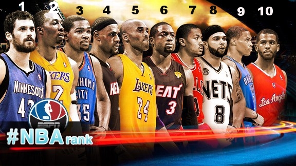 TOP 5 cầu thủ có thể làm thay đổi cả NBA trong mùa tới